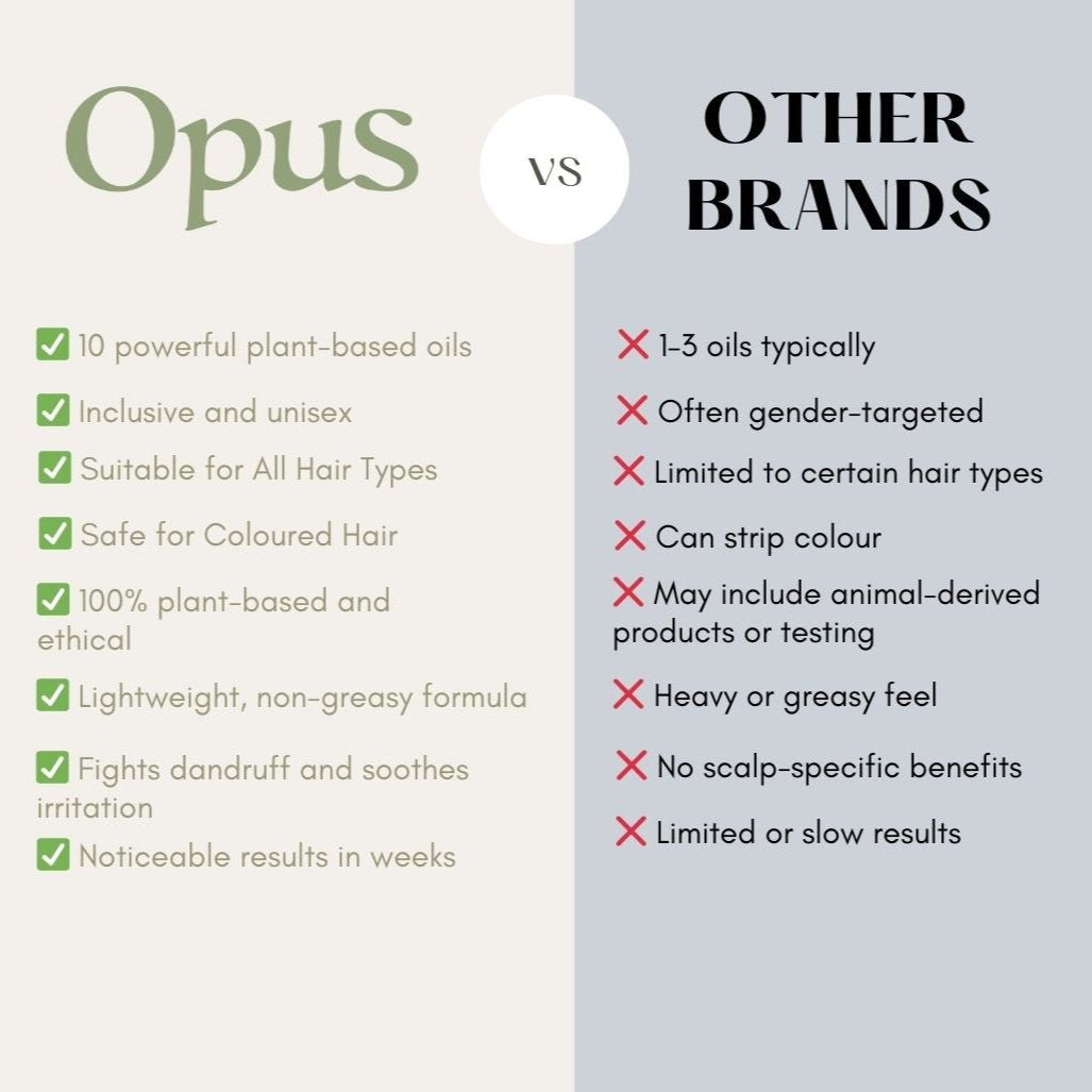 The Opus Hair Oil